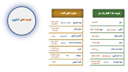 هزینه های بیزینس آمازون