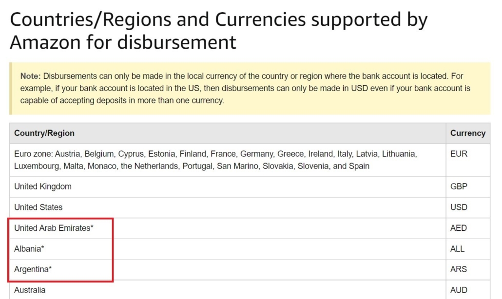 لیست کشور هایی که مبلغ درآمد از آمازون را میتوان از حساب های بانکی آنها دریافت کرد