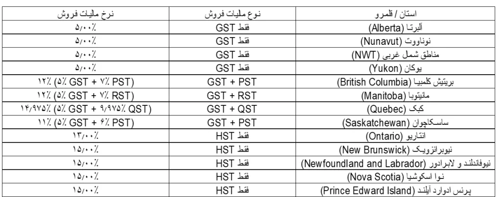 قوانین مالیاتی آمازون در کانادا